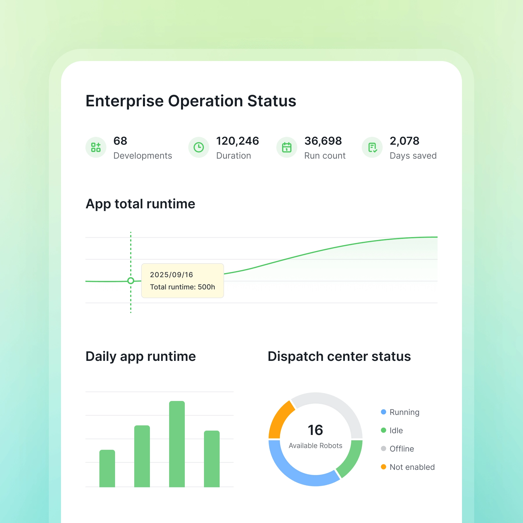 Real-Time Analytics
